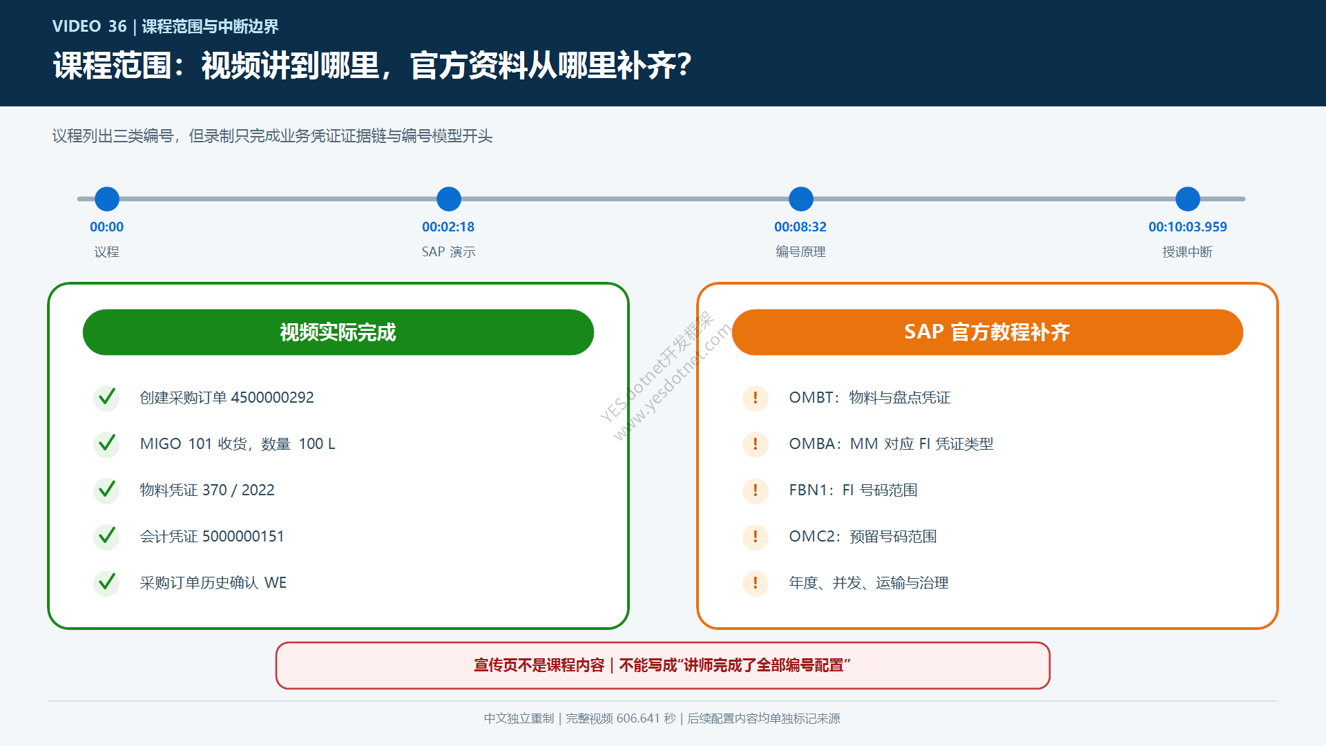 第36课视频实录与SAP官方补充的内容边界