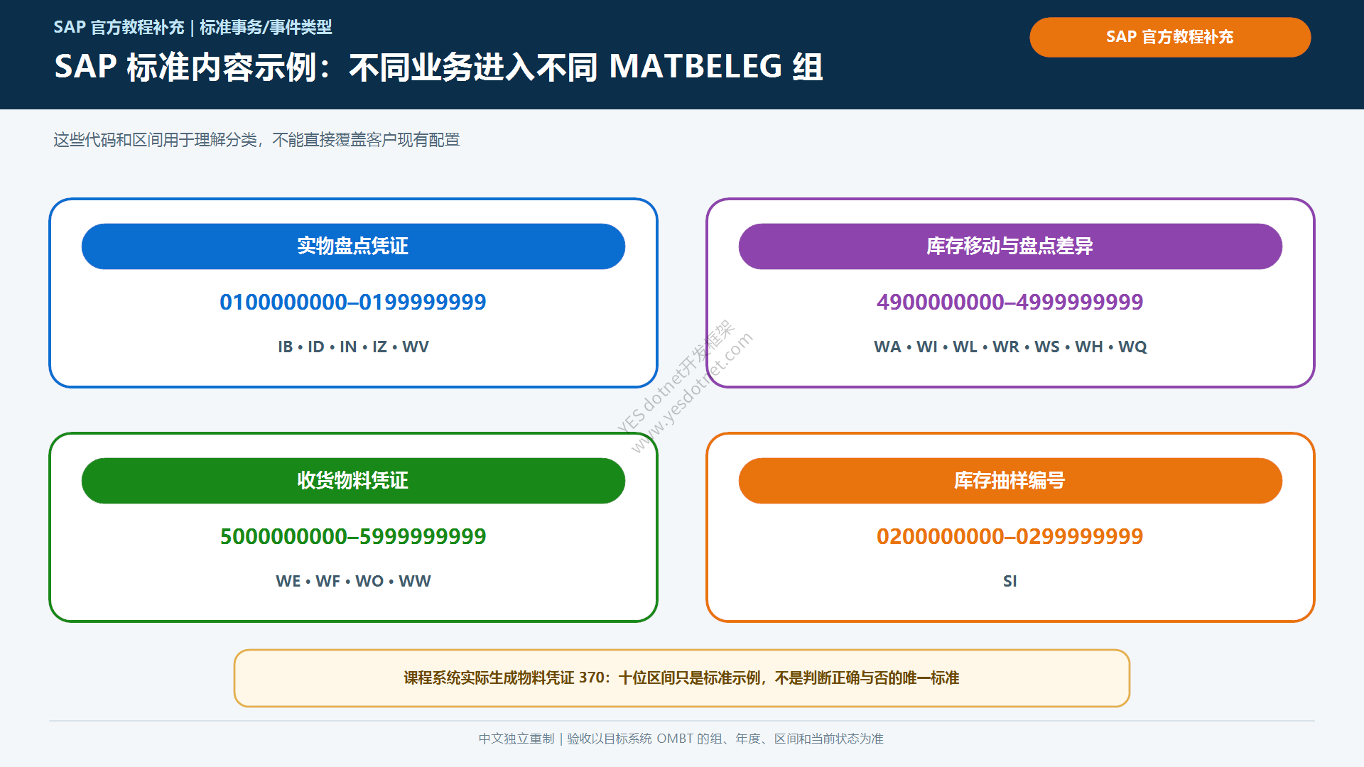 物料凭证标准事务事件类型分组