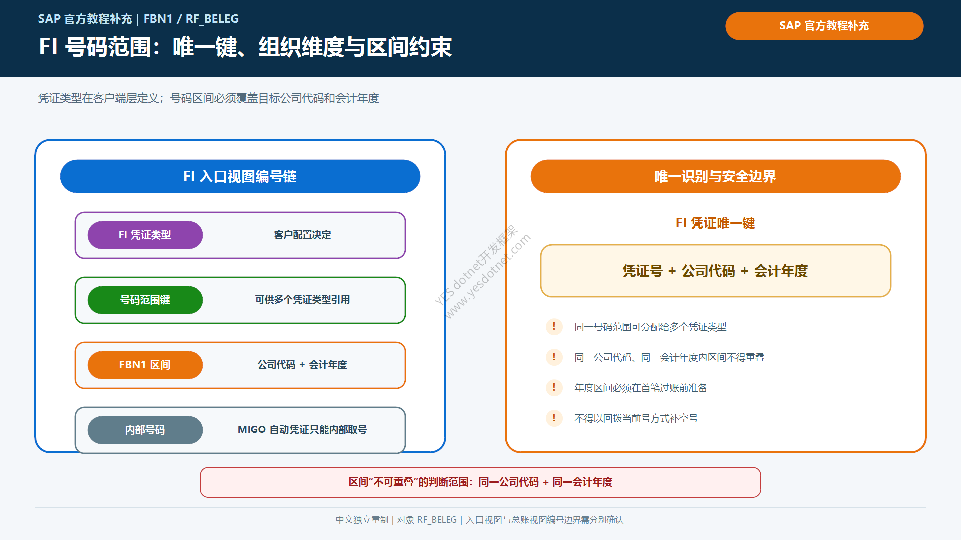 会计凭证编号范围和年度控制规则