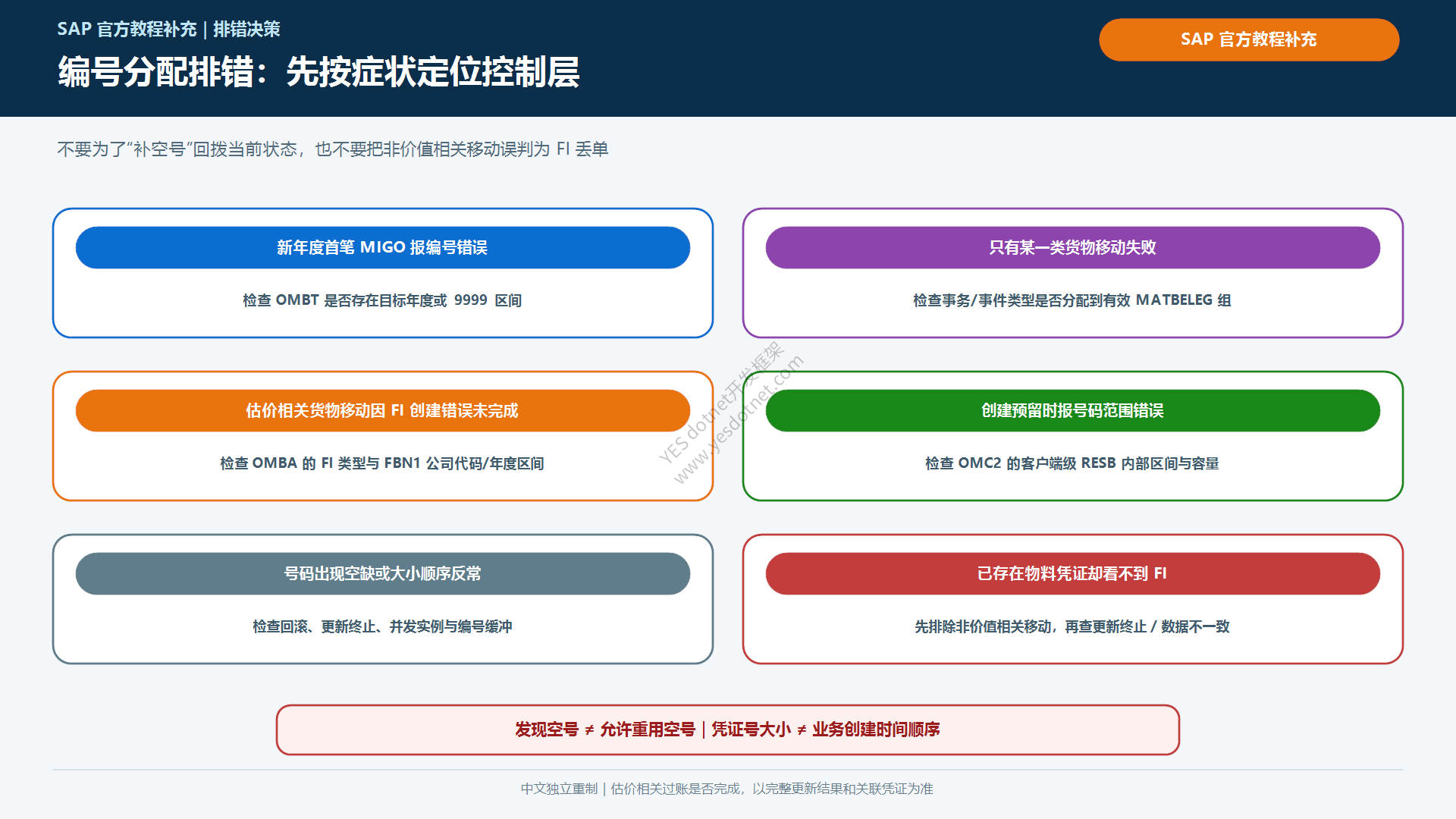 SAP凭证编号范围故障排查路径