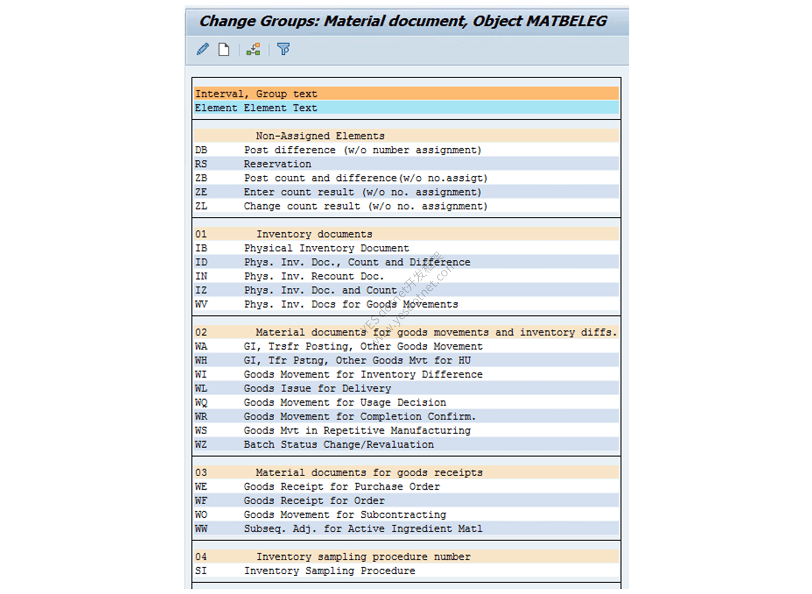 SAP Learning官方MATBELEG编号分组界面