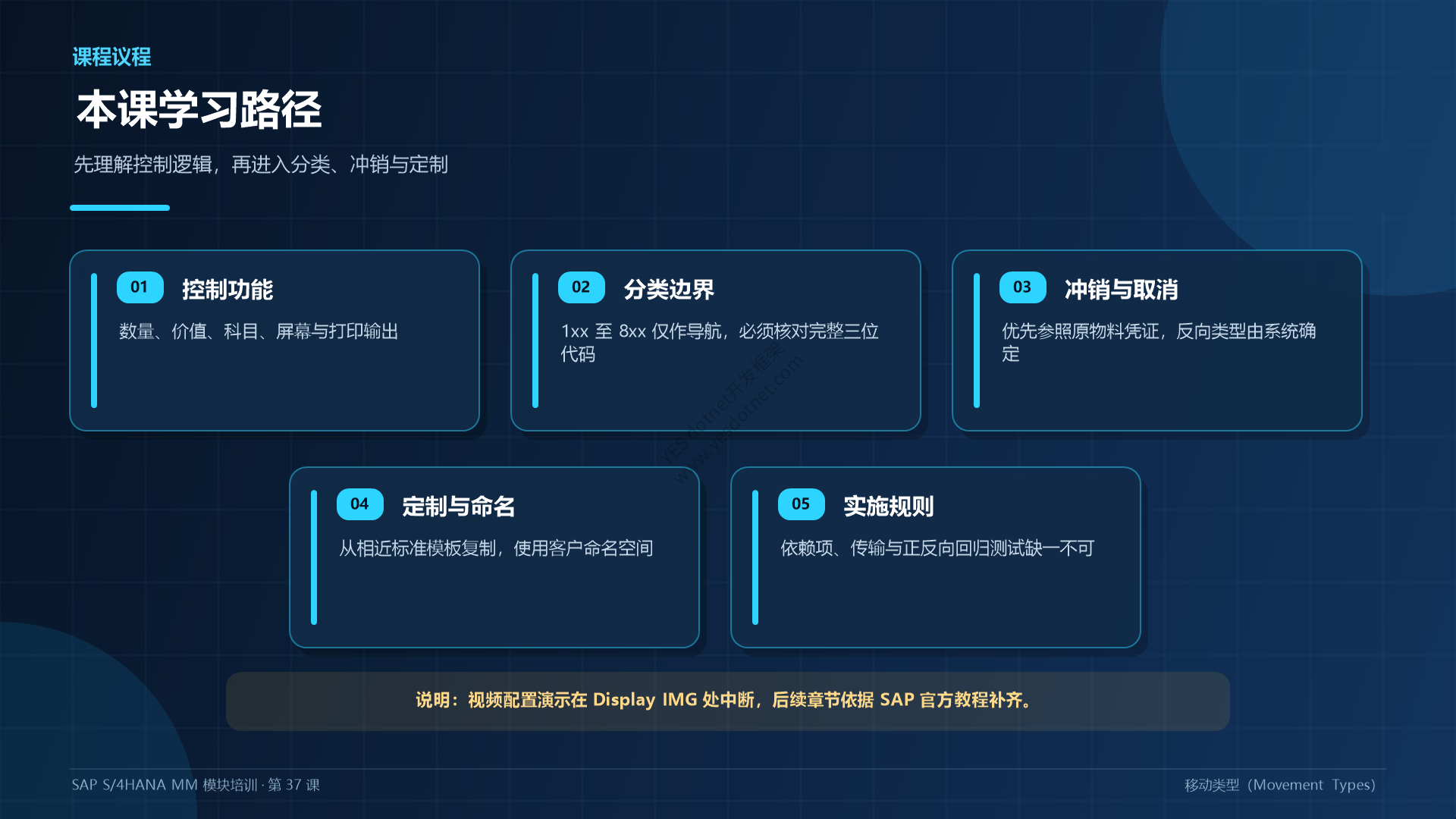 第37课课程议程中文重制图