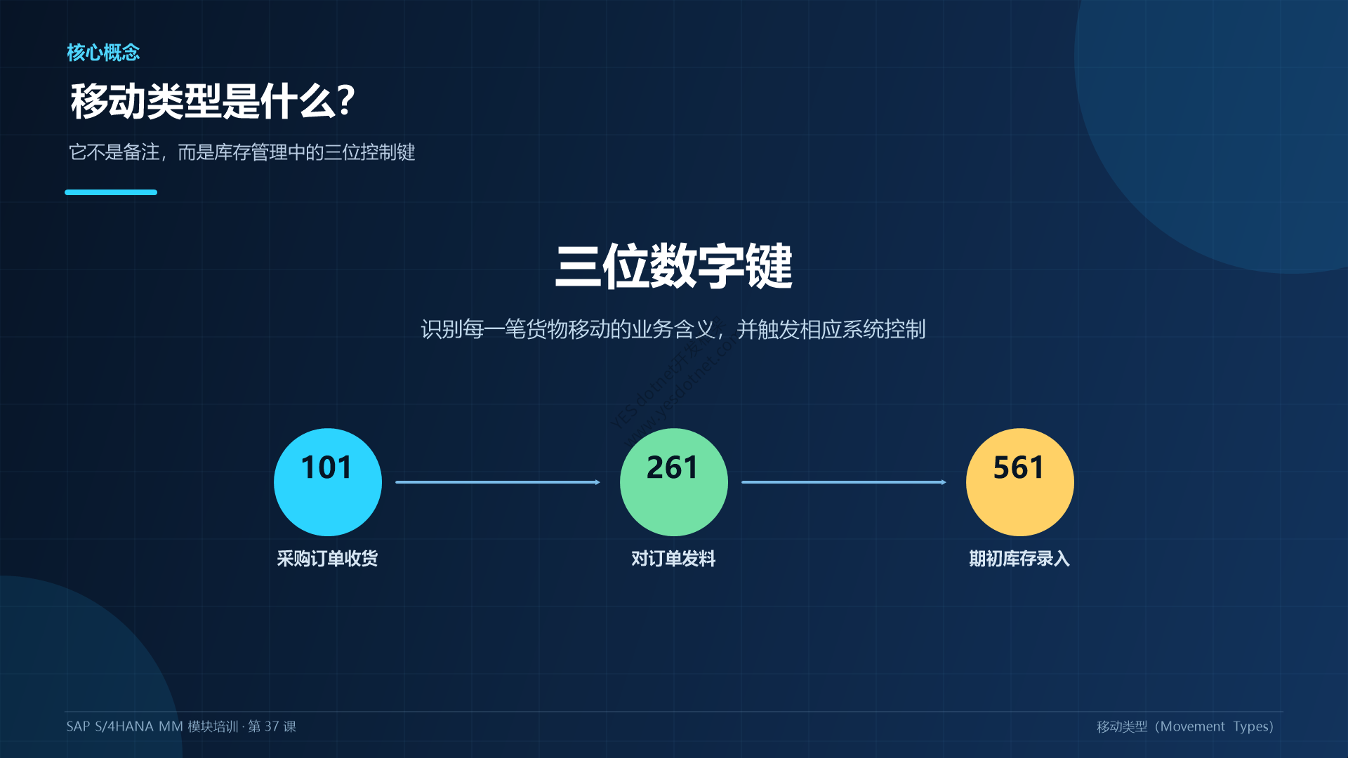 什么是移动类型中文重制图