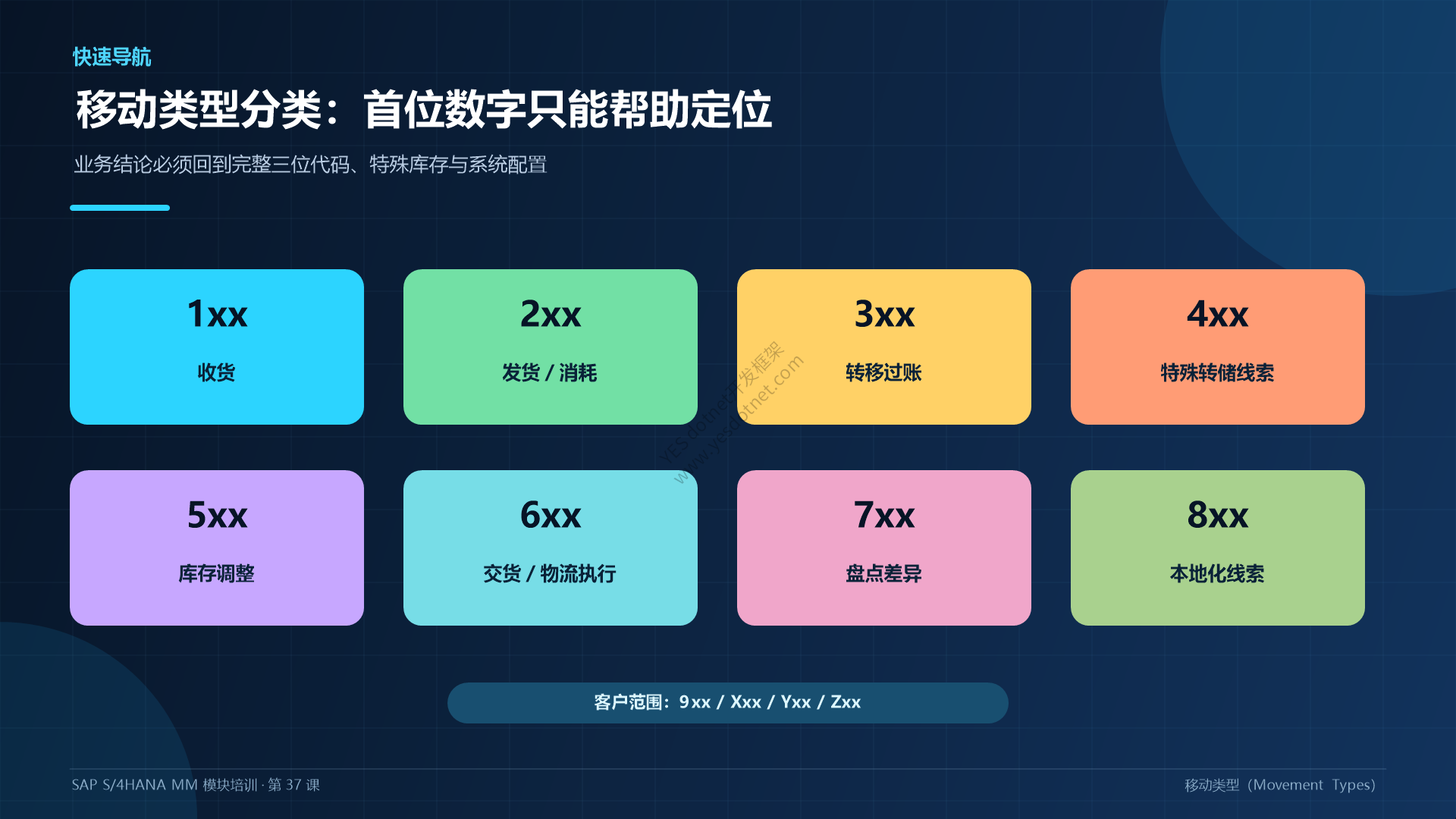 移动类型分类章节中文重制图