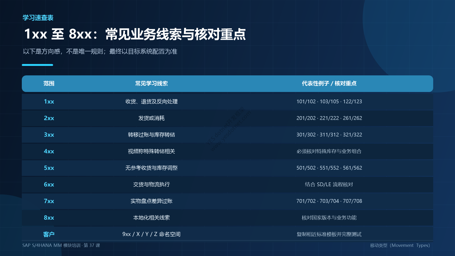 移动类型1xx至8xx分类总表中文重制图