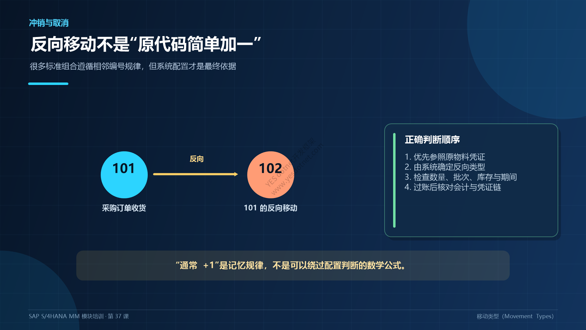 移动类型冲销与取消章节中文重制图