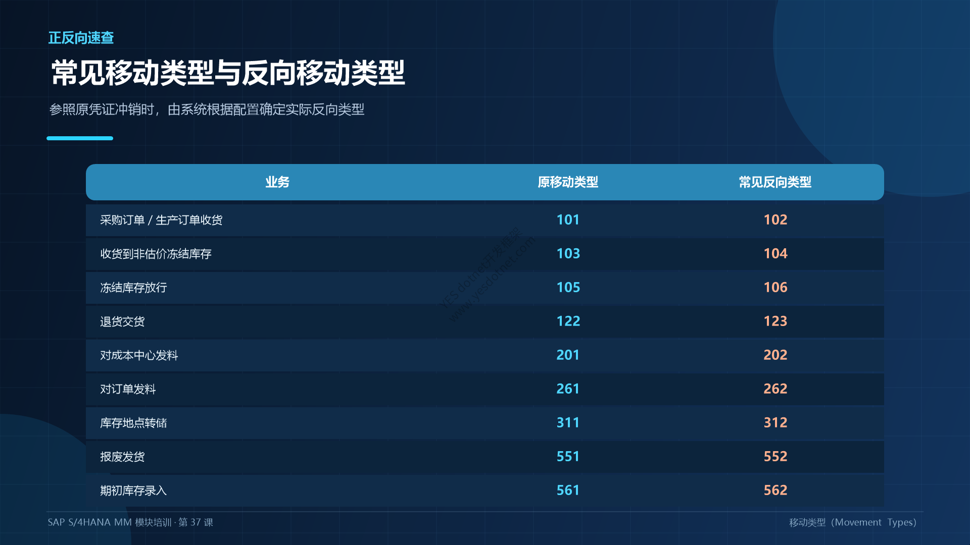 常见移动类型与反向移动类型中文重制图