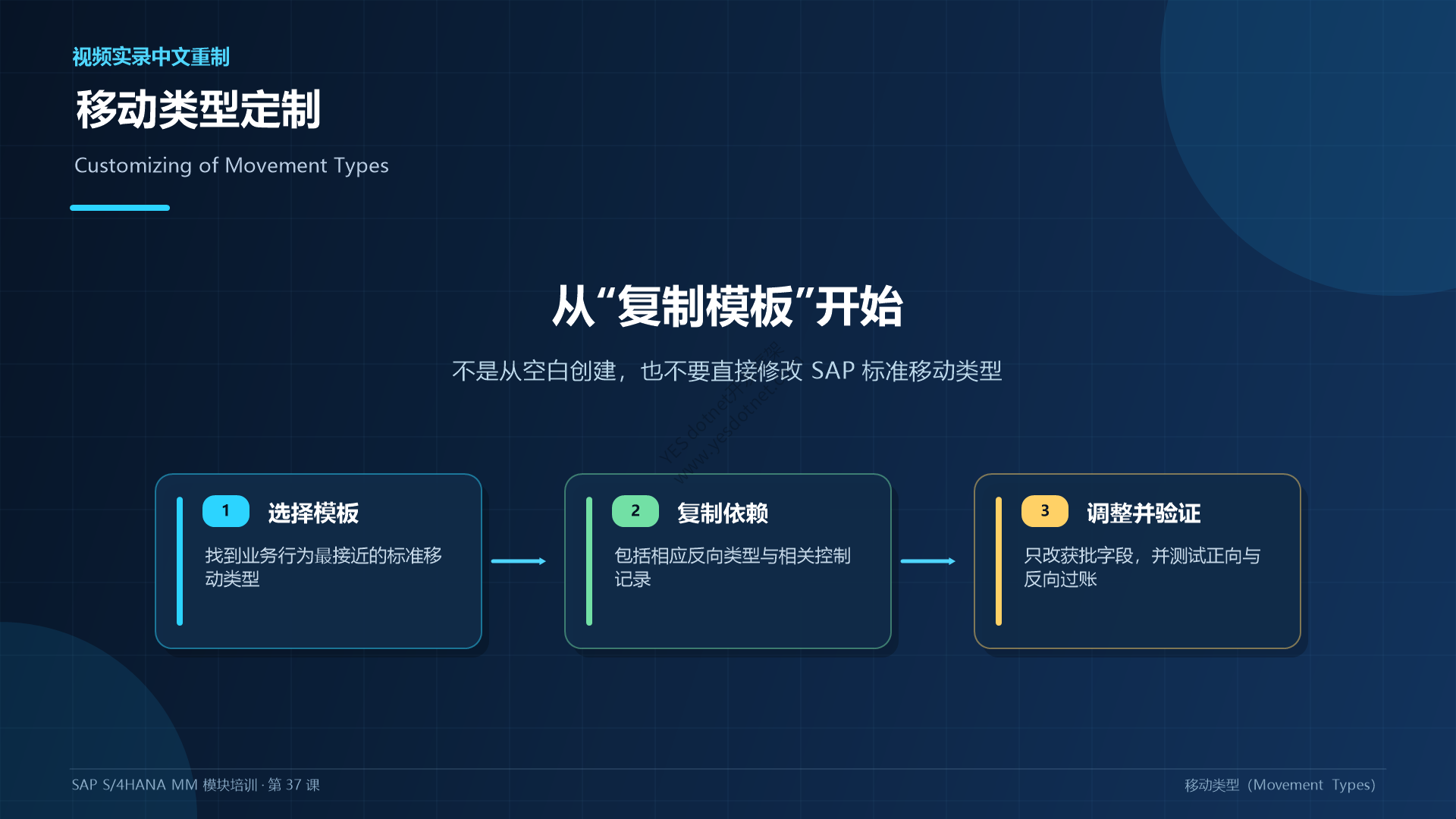 移动类型定制章节中文重制图