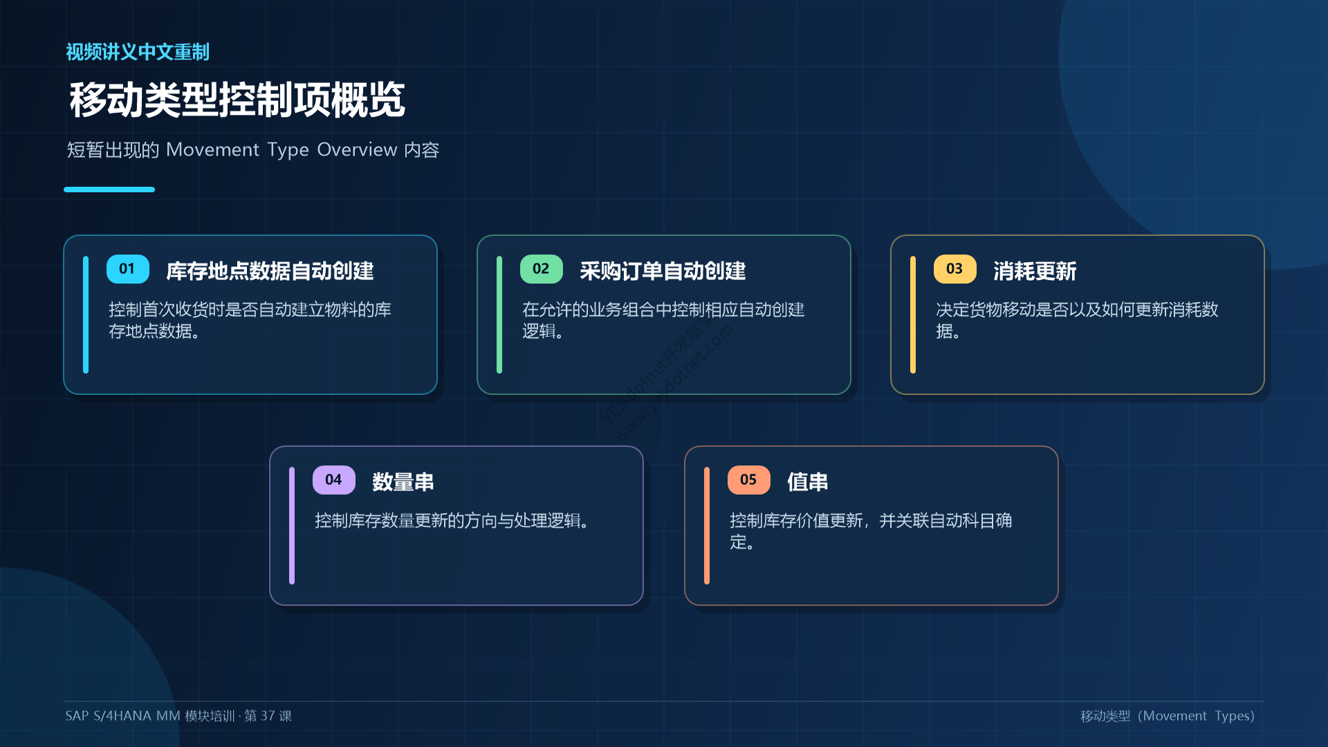 移动类型定制控制项概览中文重制图