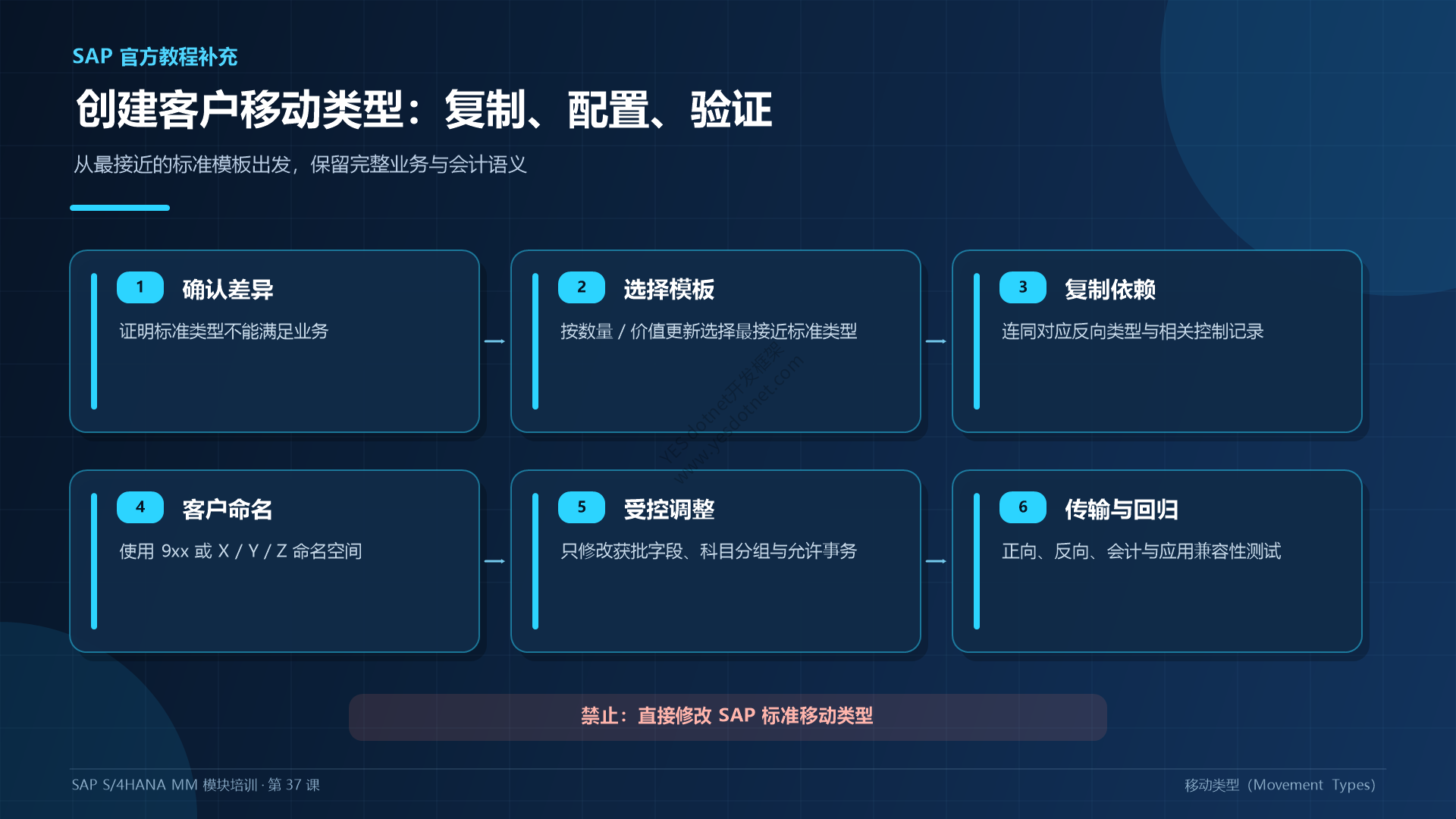 自定义移动类型复制与配置流程中文重制图