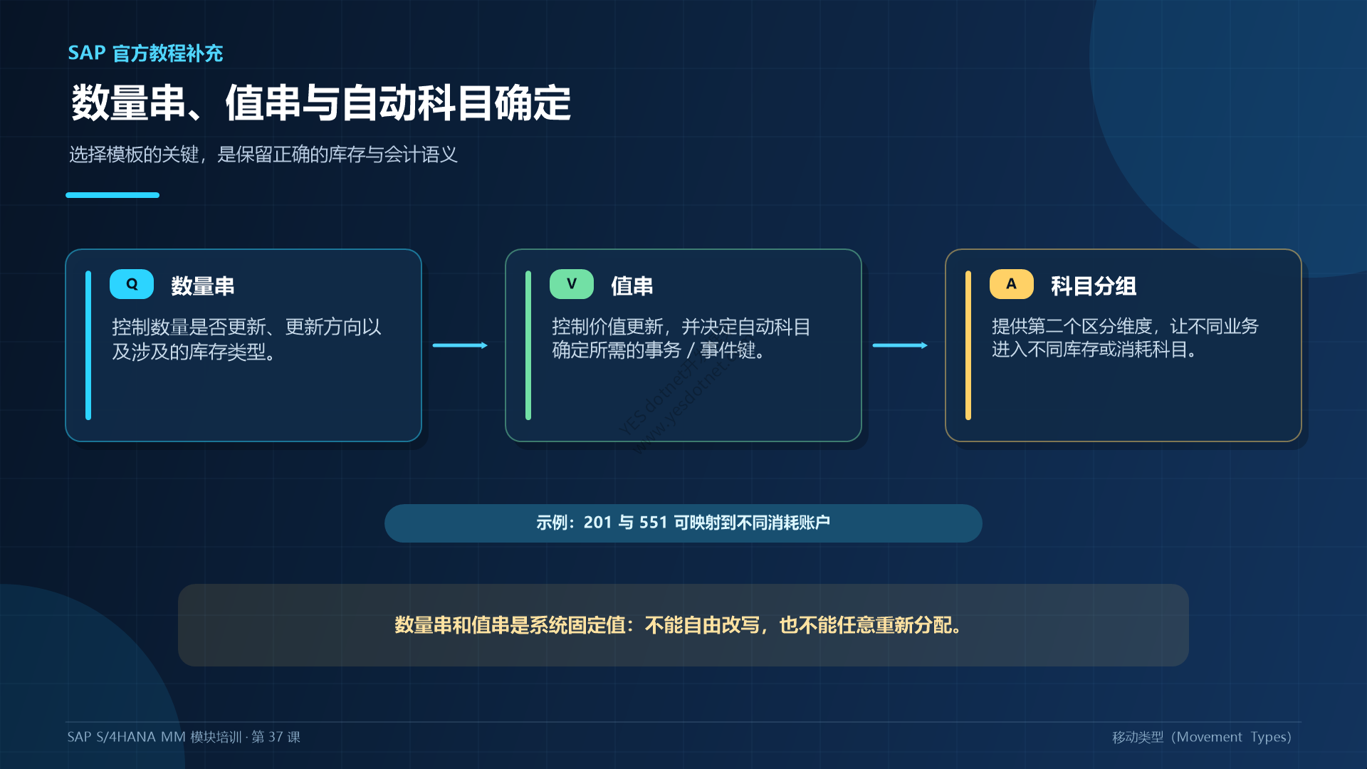 数量更新价值更新与自动科目确定中文重制图