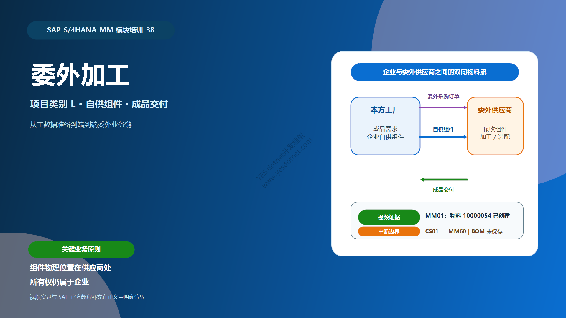 SAP S/4HANA MM第38课委外加工课程封面