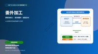 SAP S/4HANA MM模块培训 38 - 委外加工:项目类别L、组件发料与收货消耗