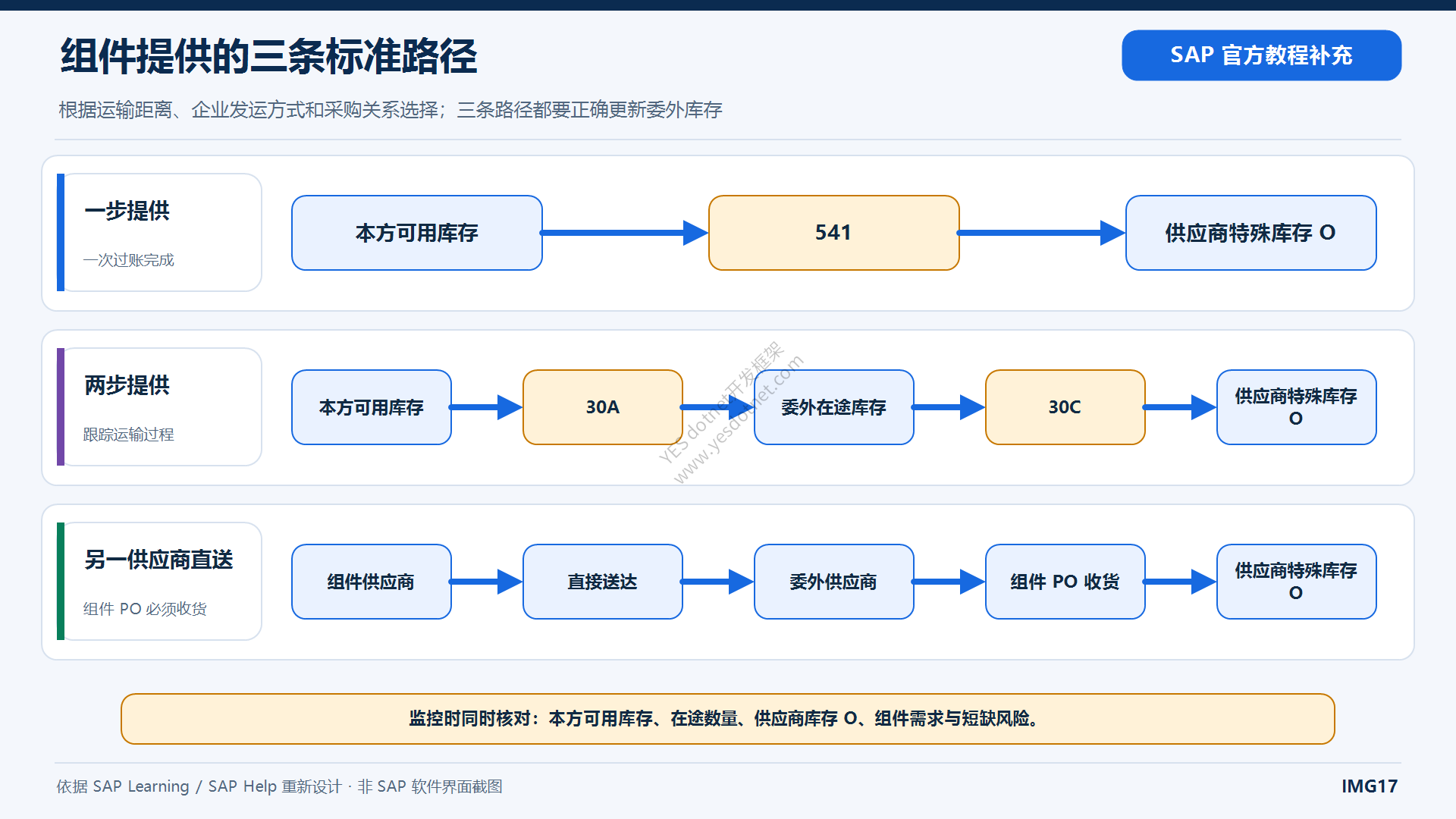 委外组件一步两步与直接送达路径中文图