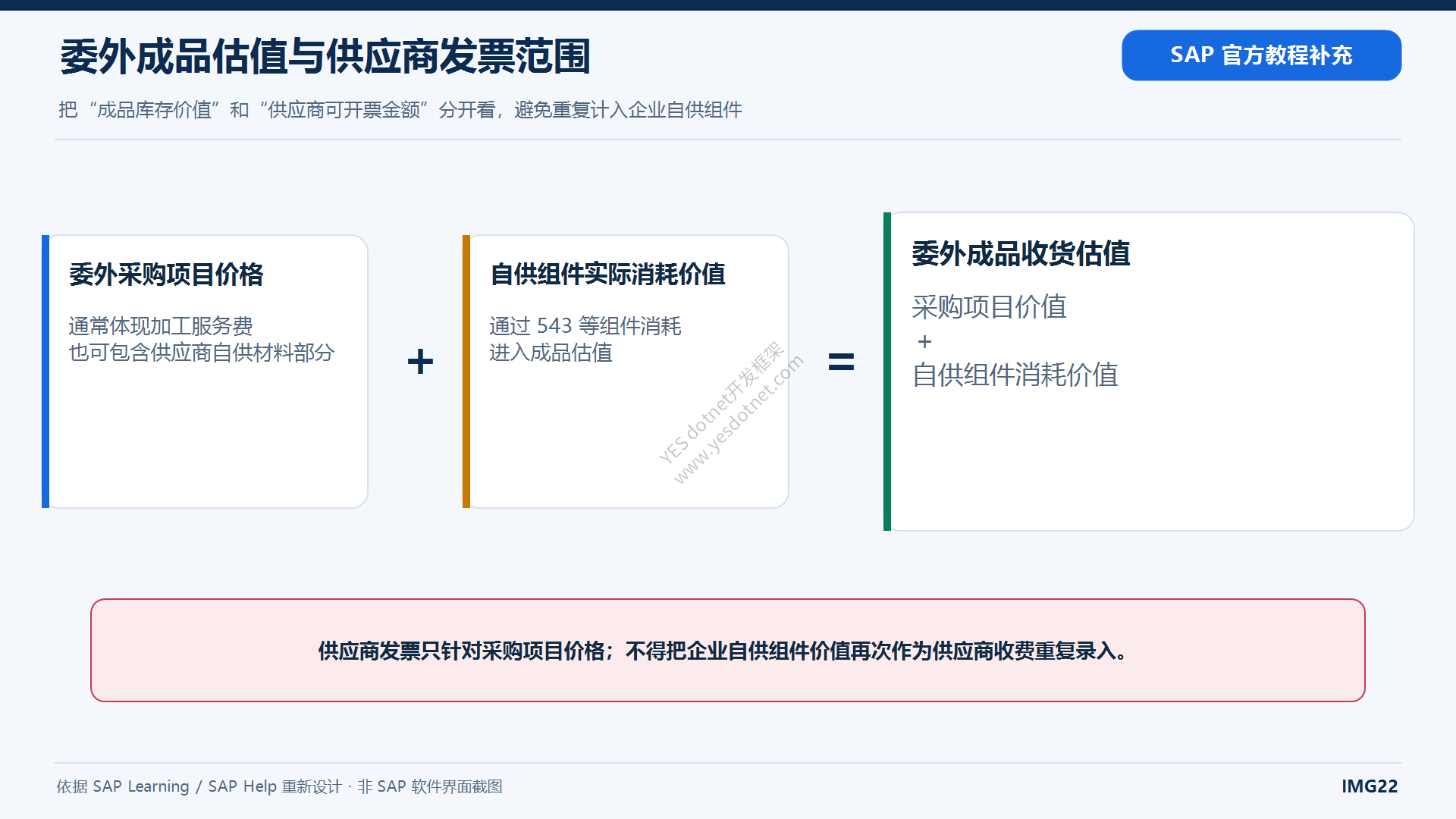 委外成品估值与供应商发票范围中文图