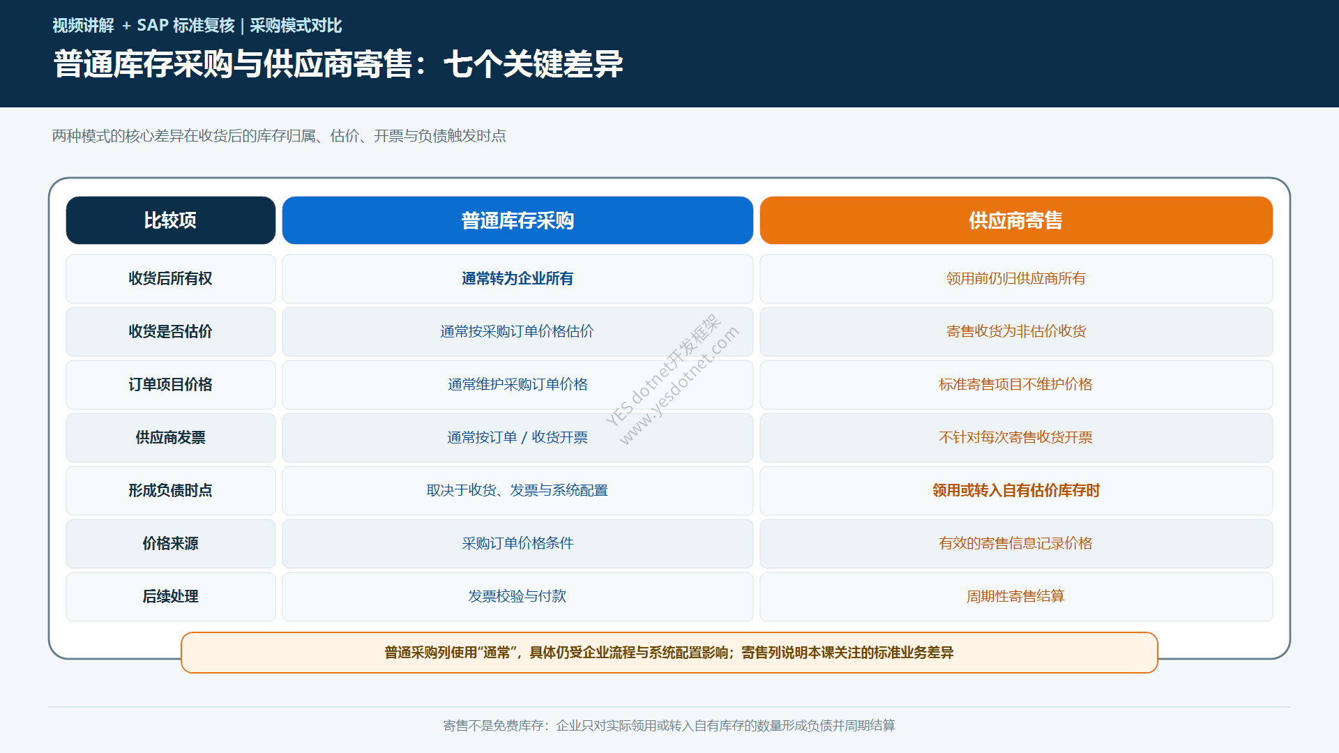普通采购与供应商寄售对比中文图