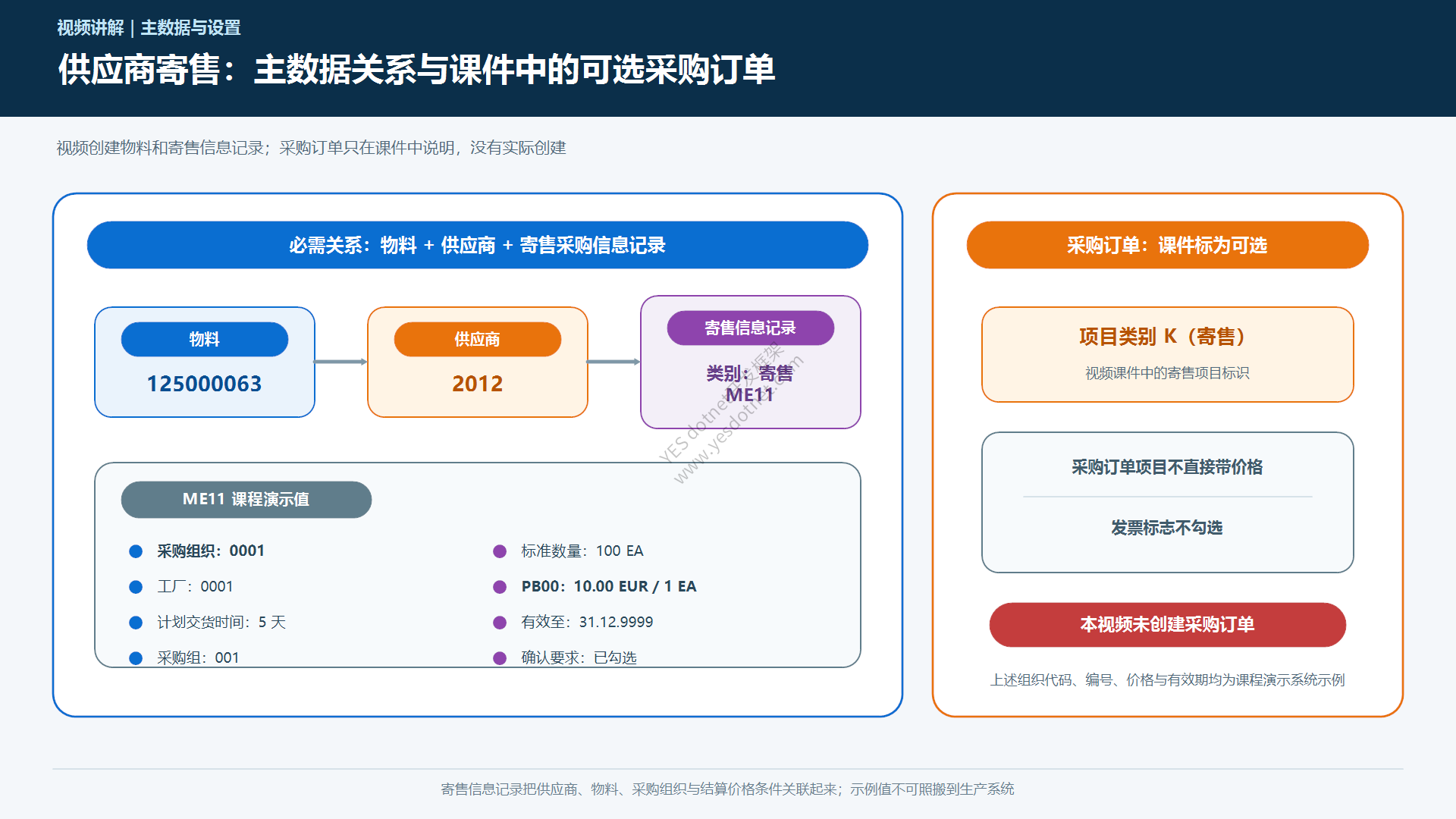 供应商寄售主数据关系中文图