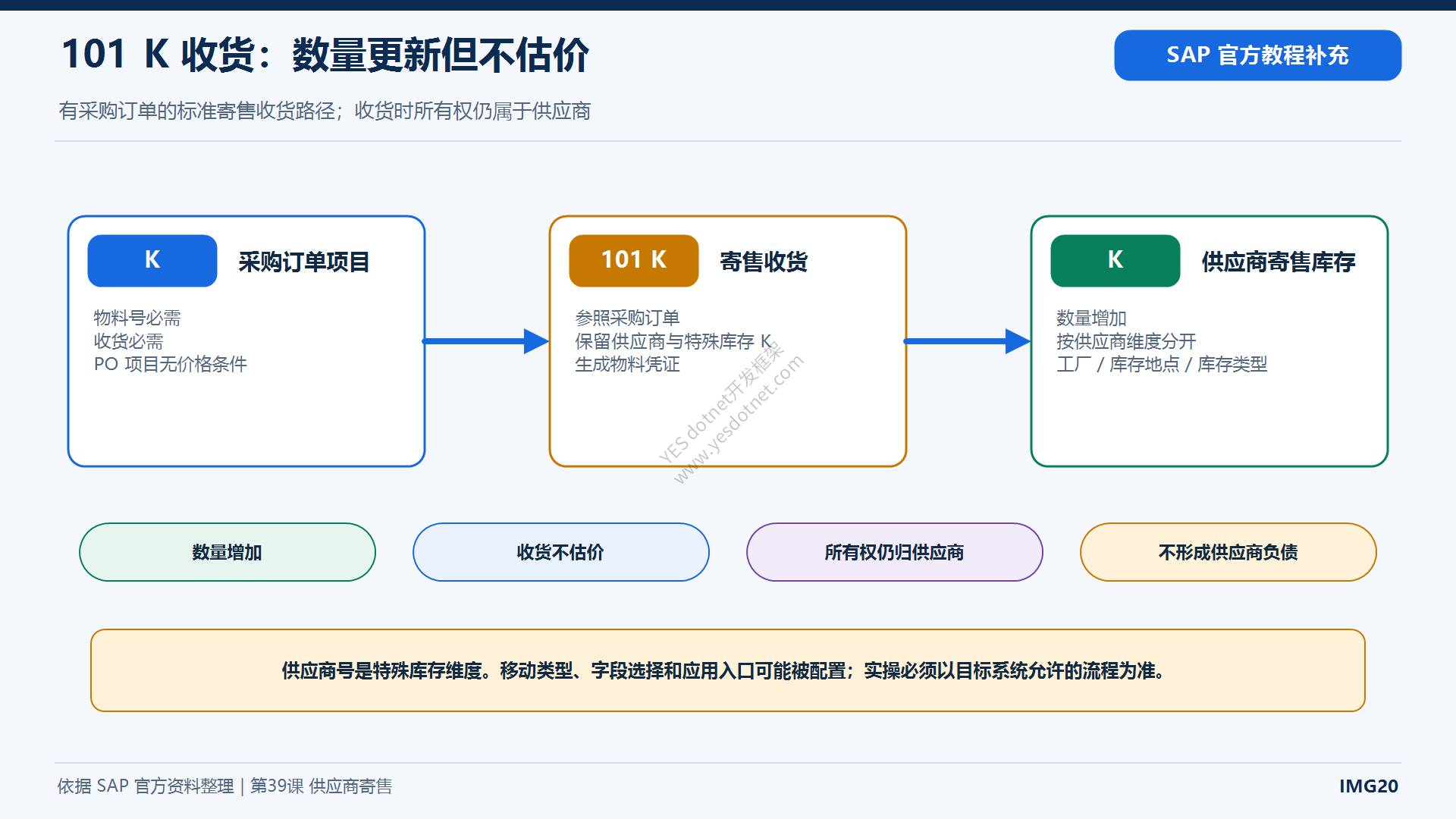 101K寄售收货与所有权中文图