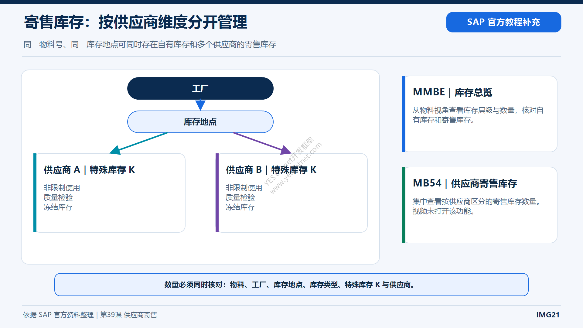 供应商寄售库存K与库存显示中文图
