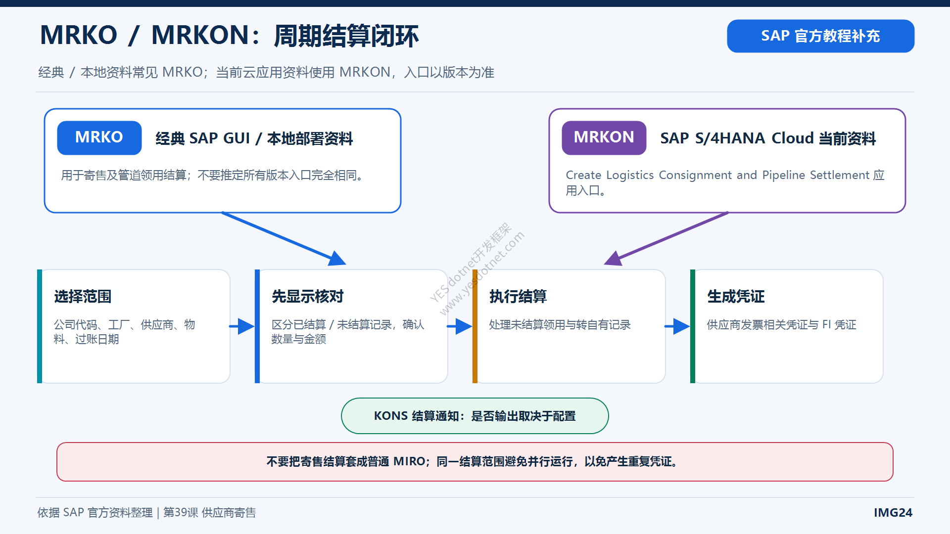MRKO寄售周期结算流程中文图