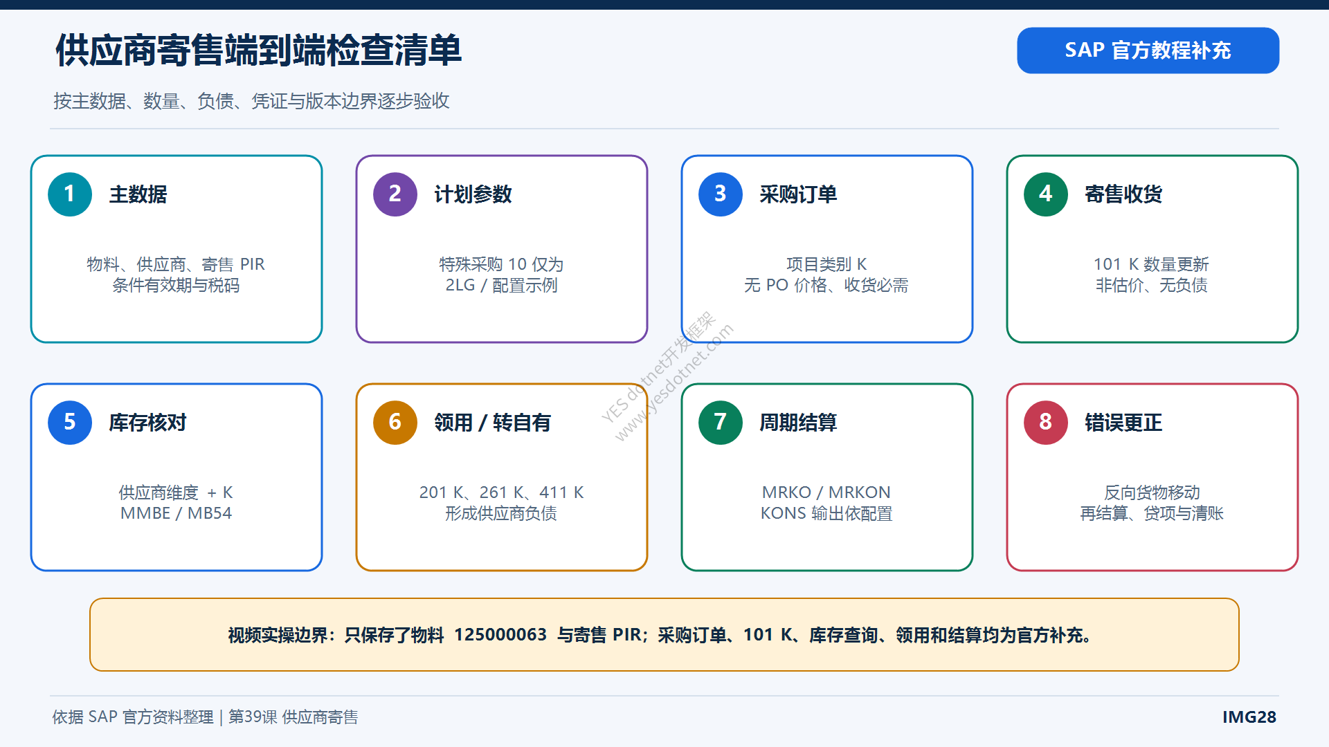 供应商寄售端到端检查表中文图