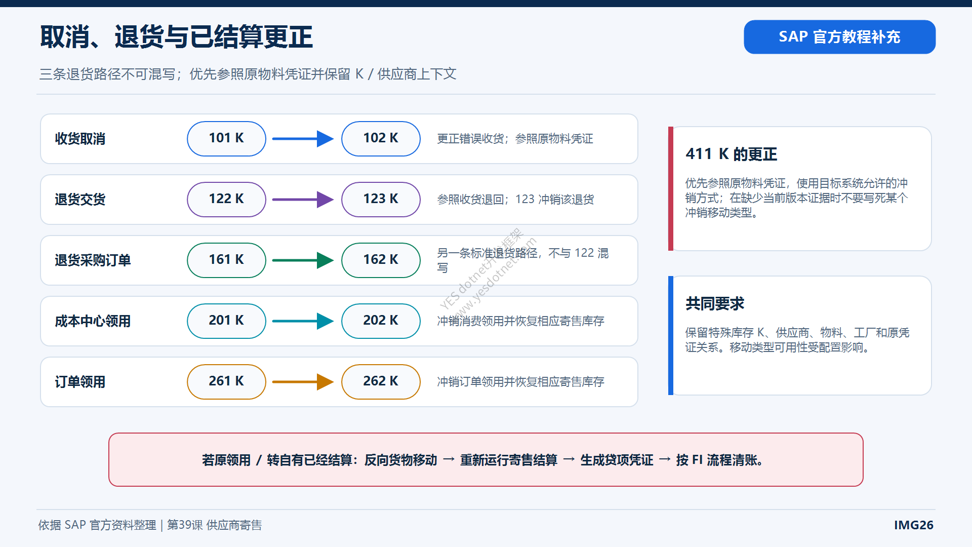 供应商寄售冲销与退回边界中文图