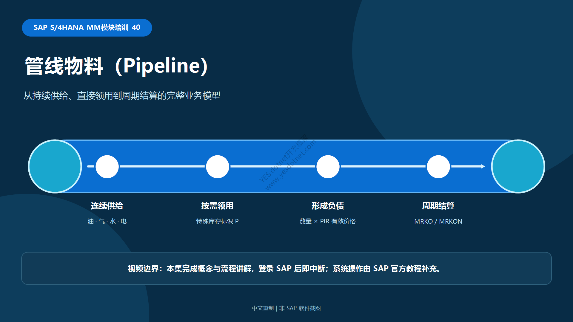 SAP S/4HANA MM第40课管道物料课程封面