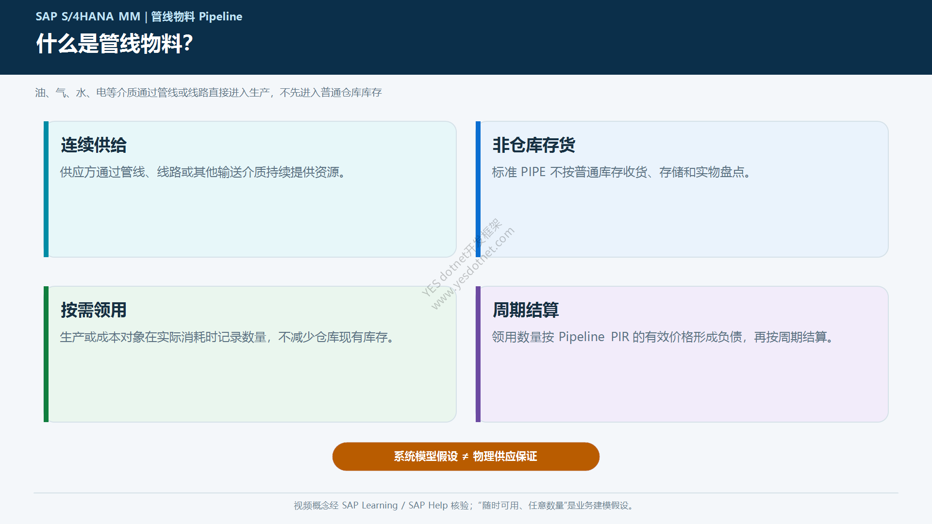 管道物料概念中文图