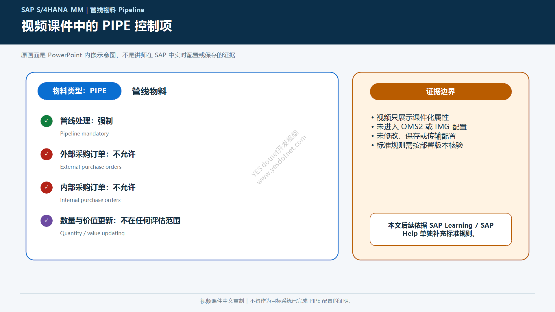 视频课件中的PIPE物料类型控制项中文重制图