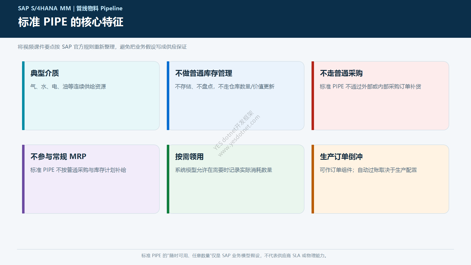 PIPE物料类型特征中文图
