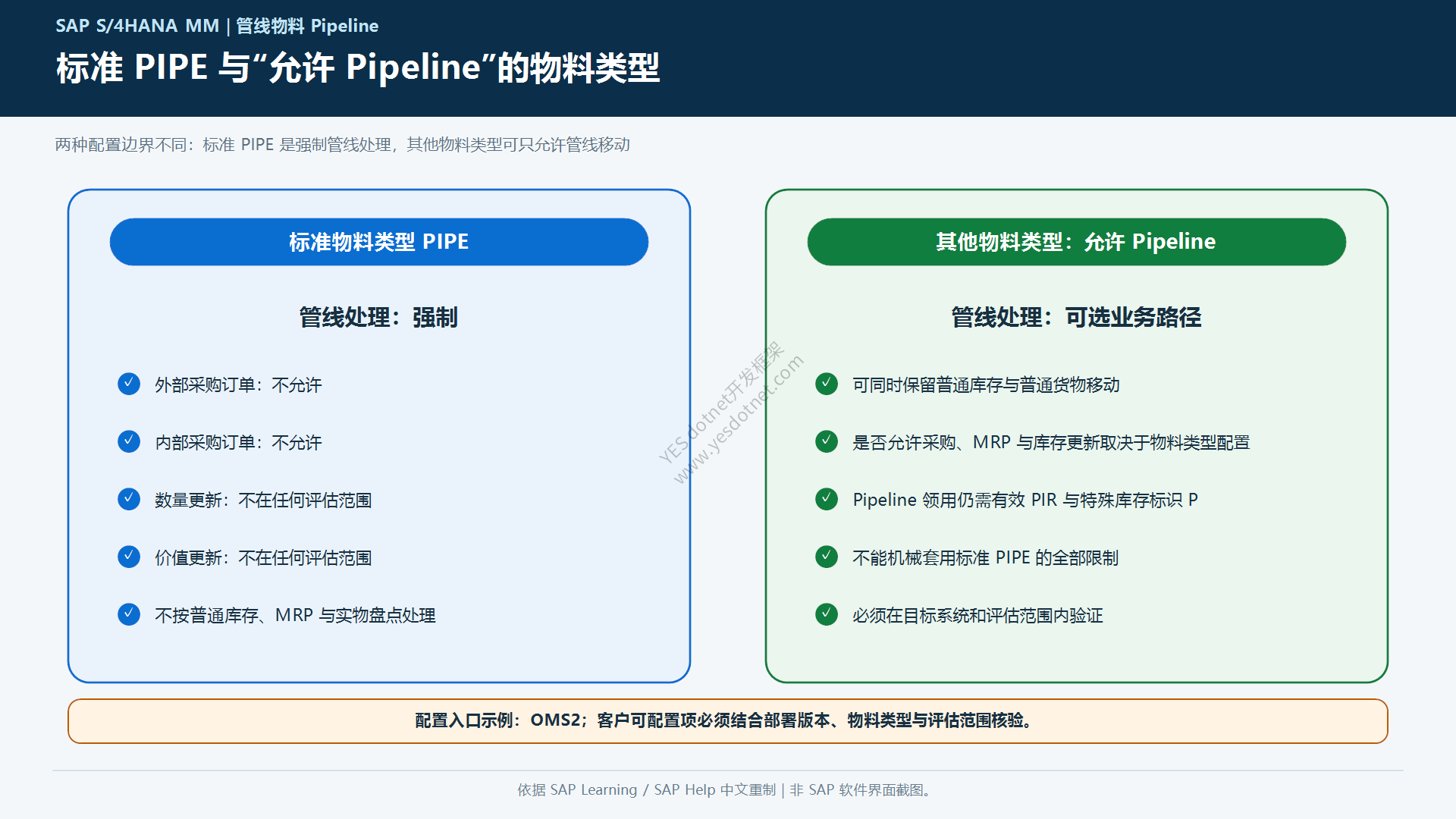 标准PIPE与允许Pipeline物料类型对比中文图