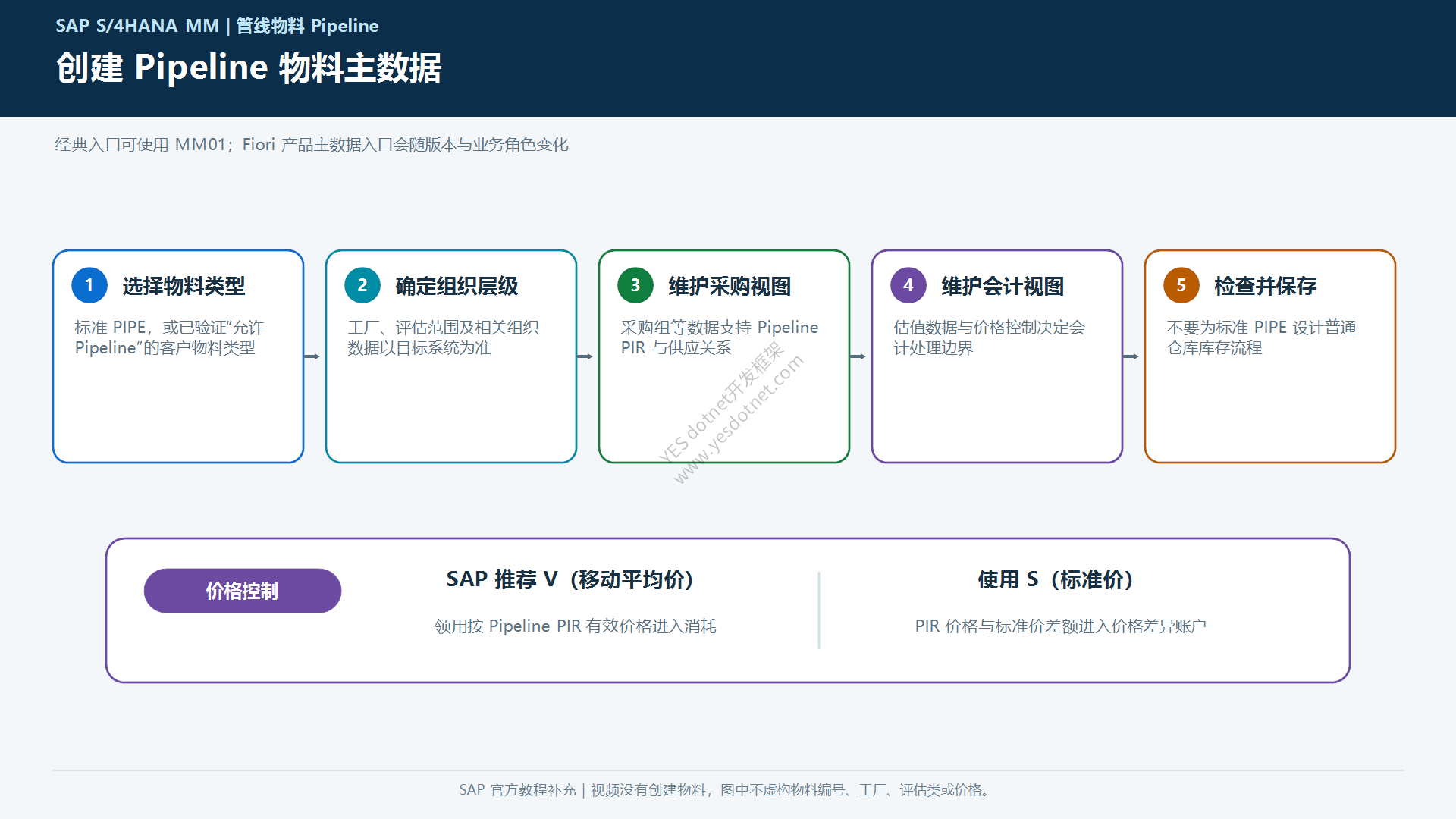 Pipeline物料主数据创建步骤中文图
