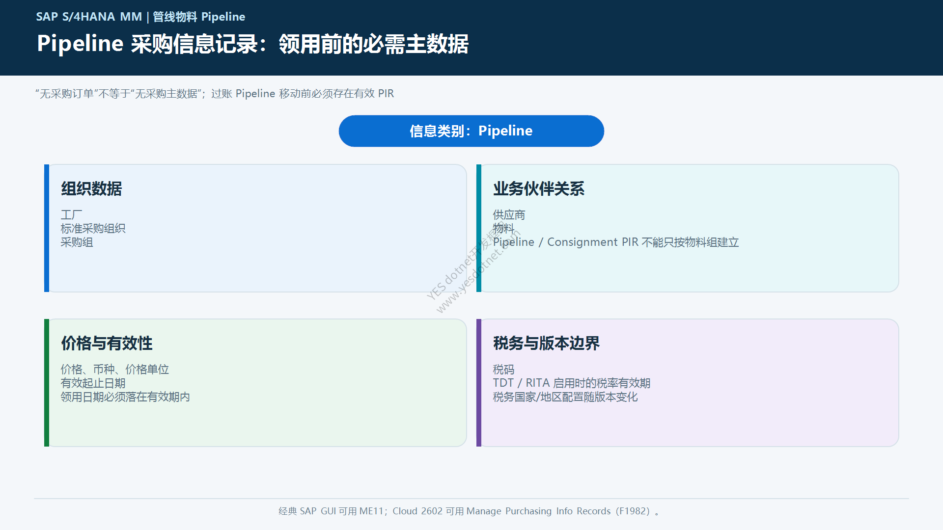Pipeline采购信息记录字段关系中文图
