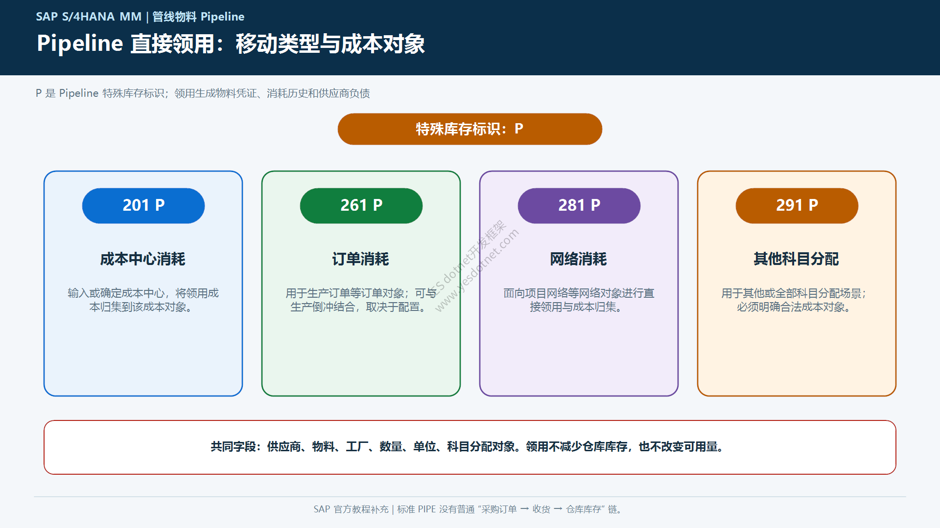 Pipeline标准领用移动类型矩阵中文图