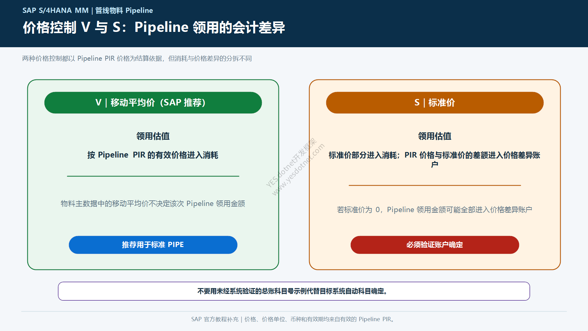 Pipeline价格控制V与S对比中文图