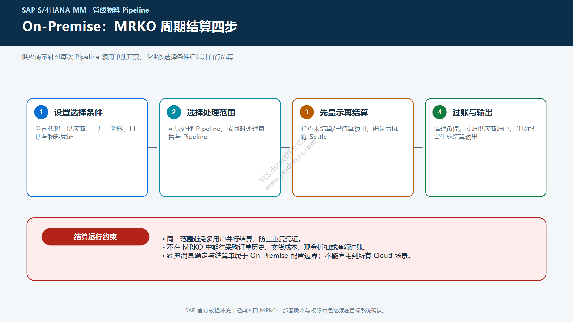On-Premise MRKO结算步骤中文图
