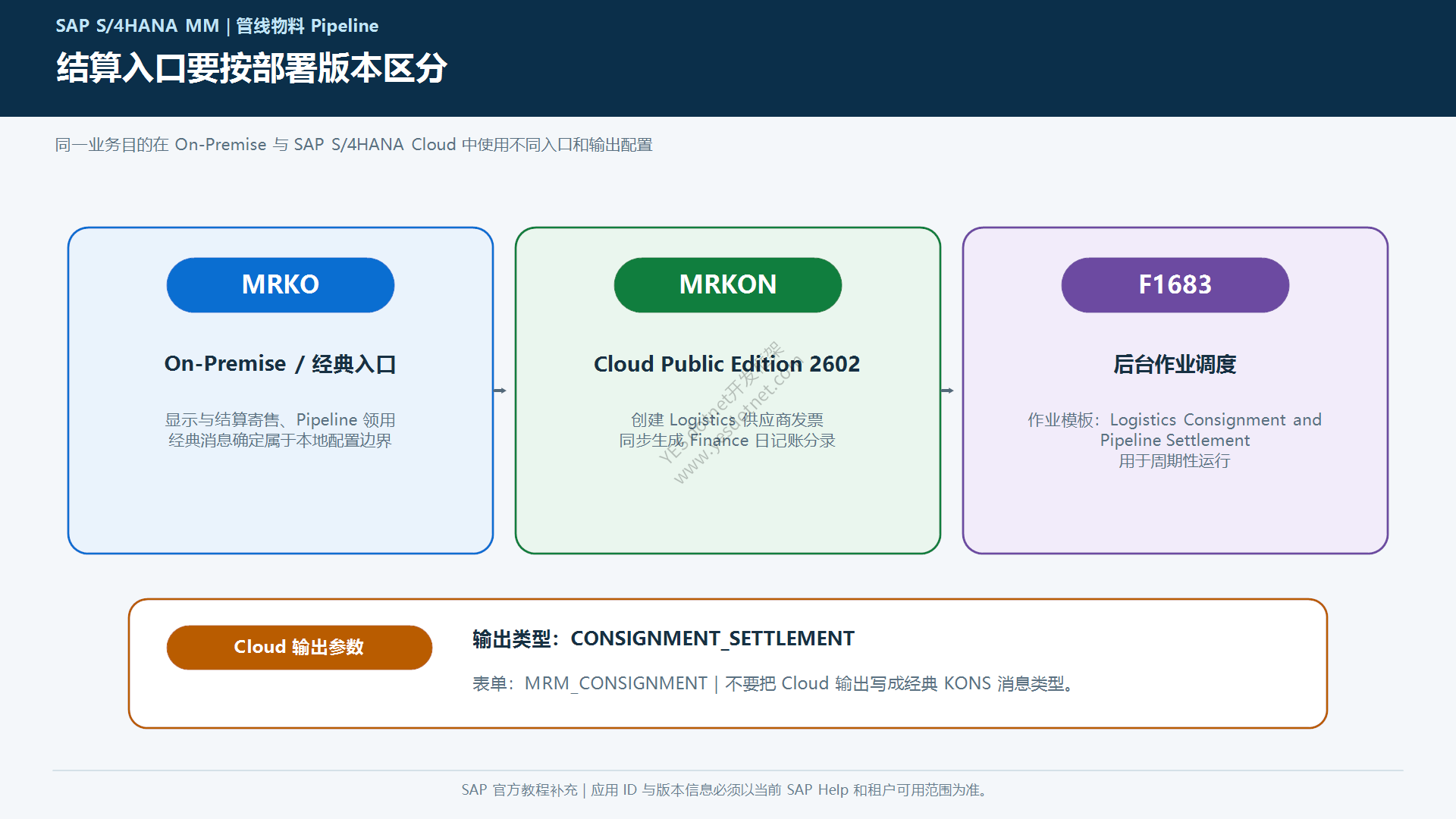 MRKO MRKON F1683部署版本映射中文图