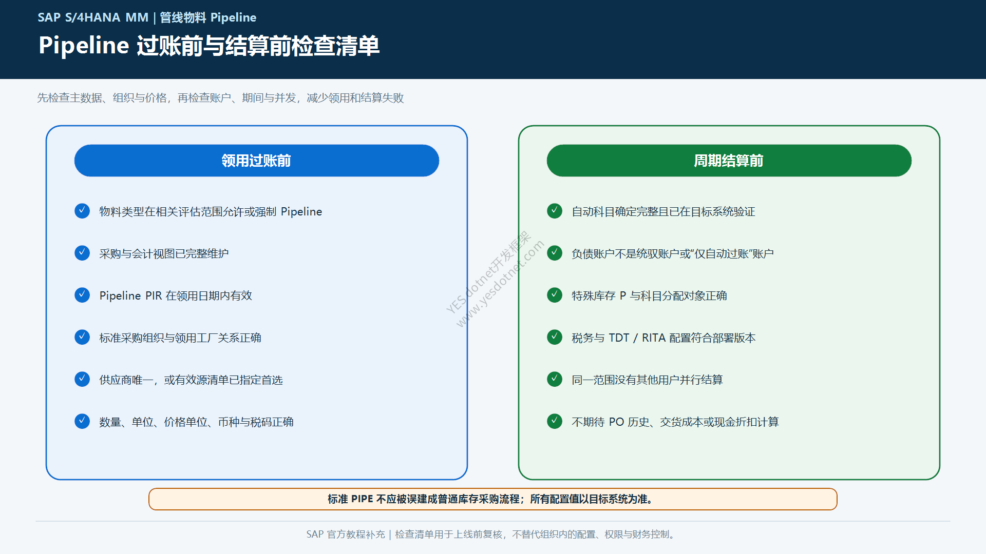 Pipeline过账与结算检查清单中文图