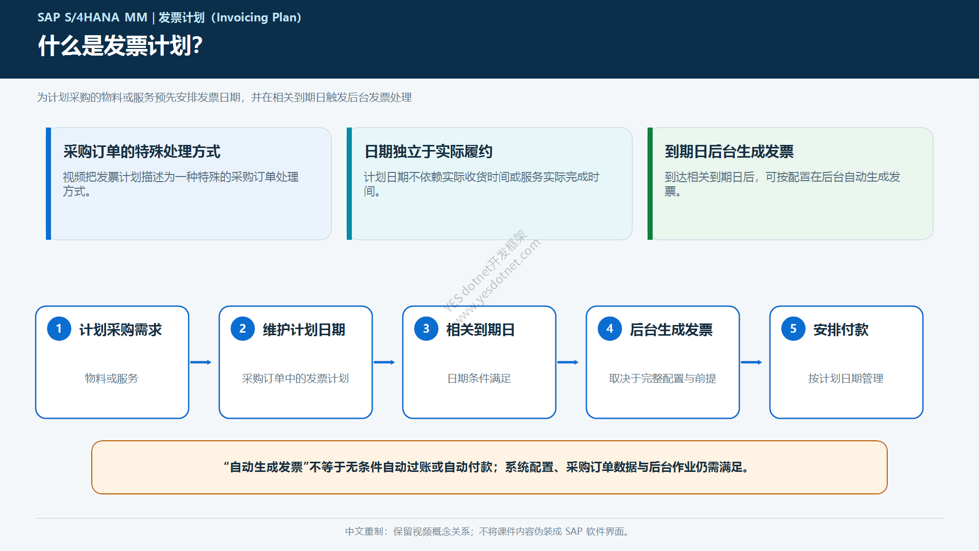 发票计划的概念与日期驱动关系