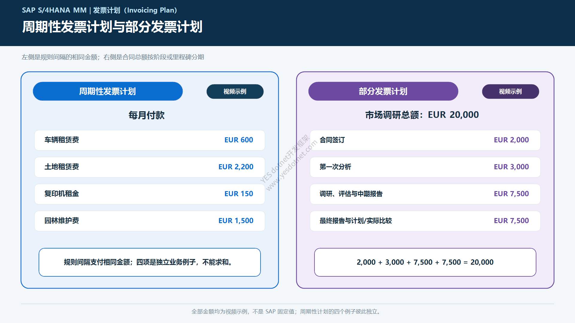 周期性发票计划与部分发票计划对比