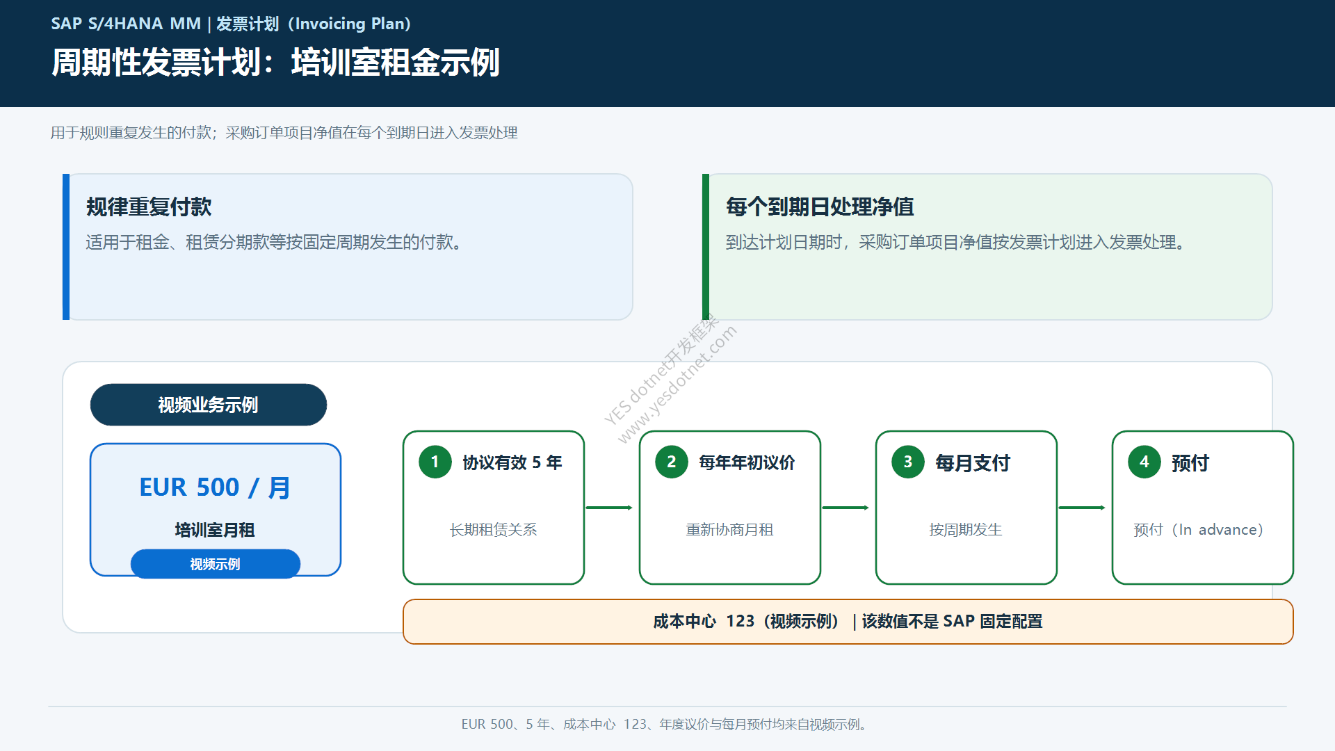 培训室租赁周期性发票计划视频示例