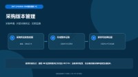 SAP S/4HANA MM模块培训 42 - 版本管理:采购申请、采购凭证与变更追踪