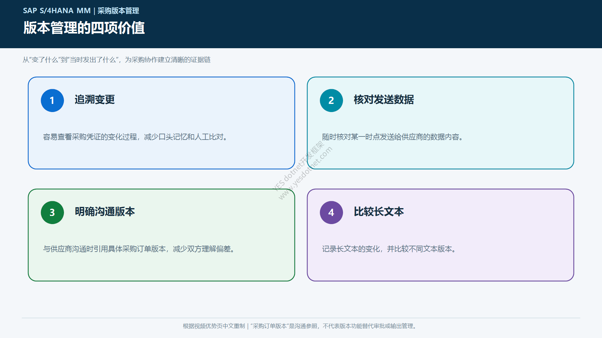 版本管理业务价值