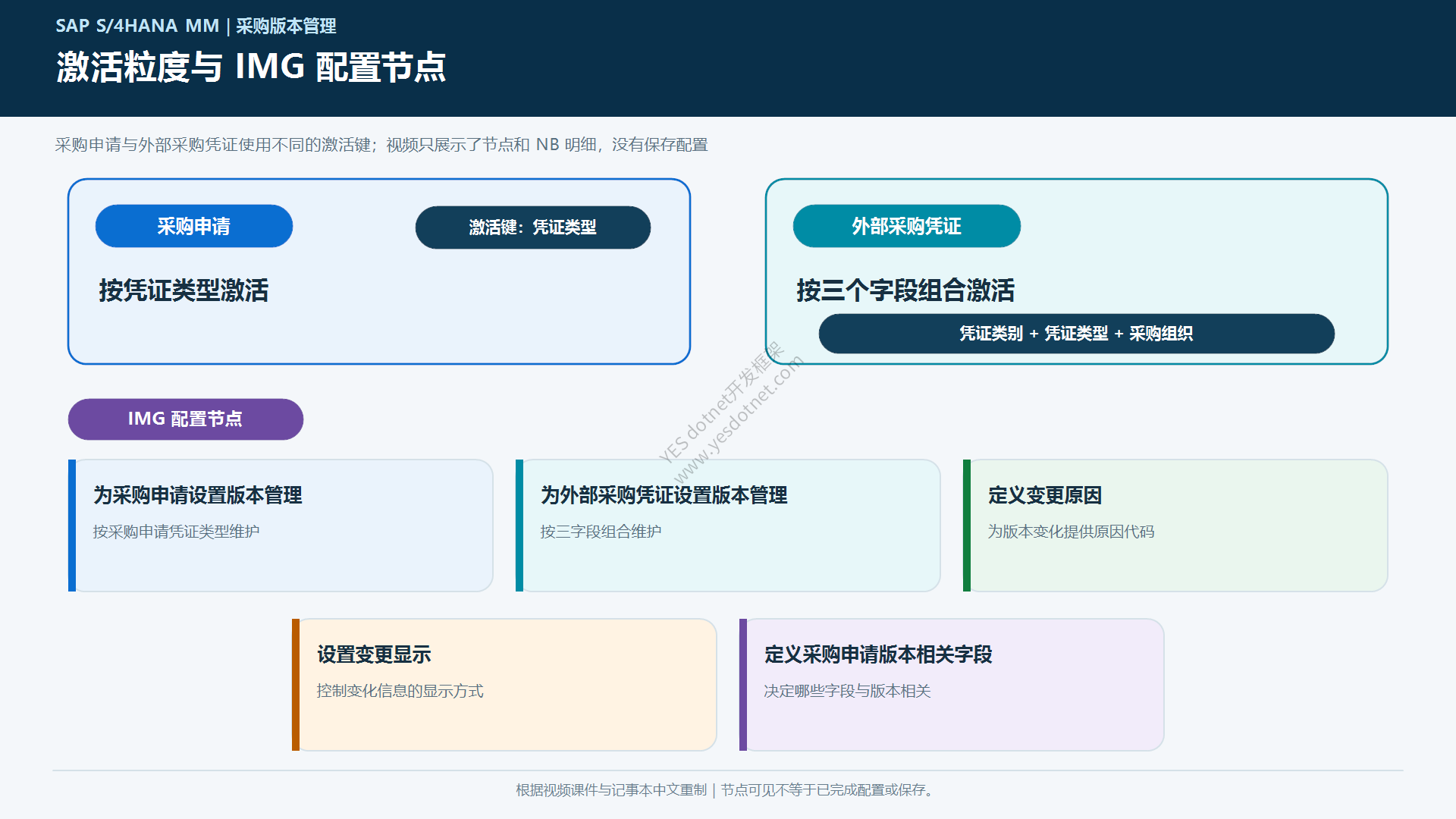 采购申请与外部采购凭证启用粒度