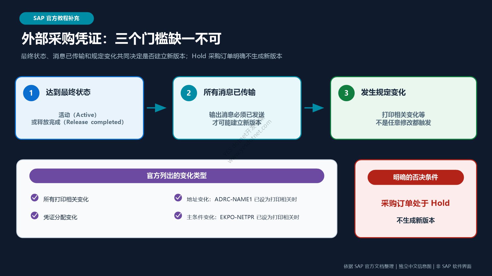 外部采购凭证新版本条件