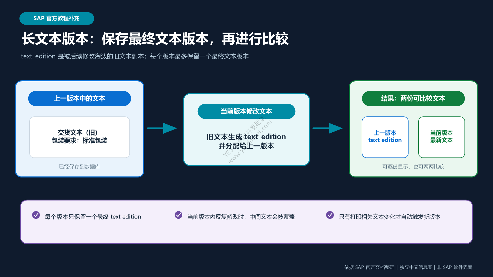 长文本版本与比较