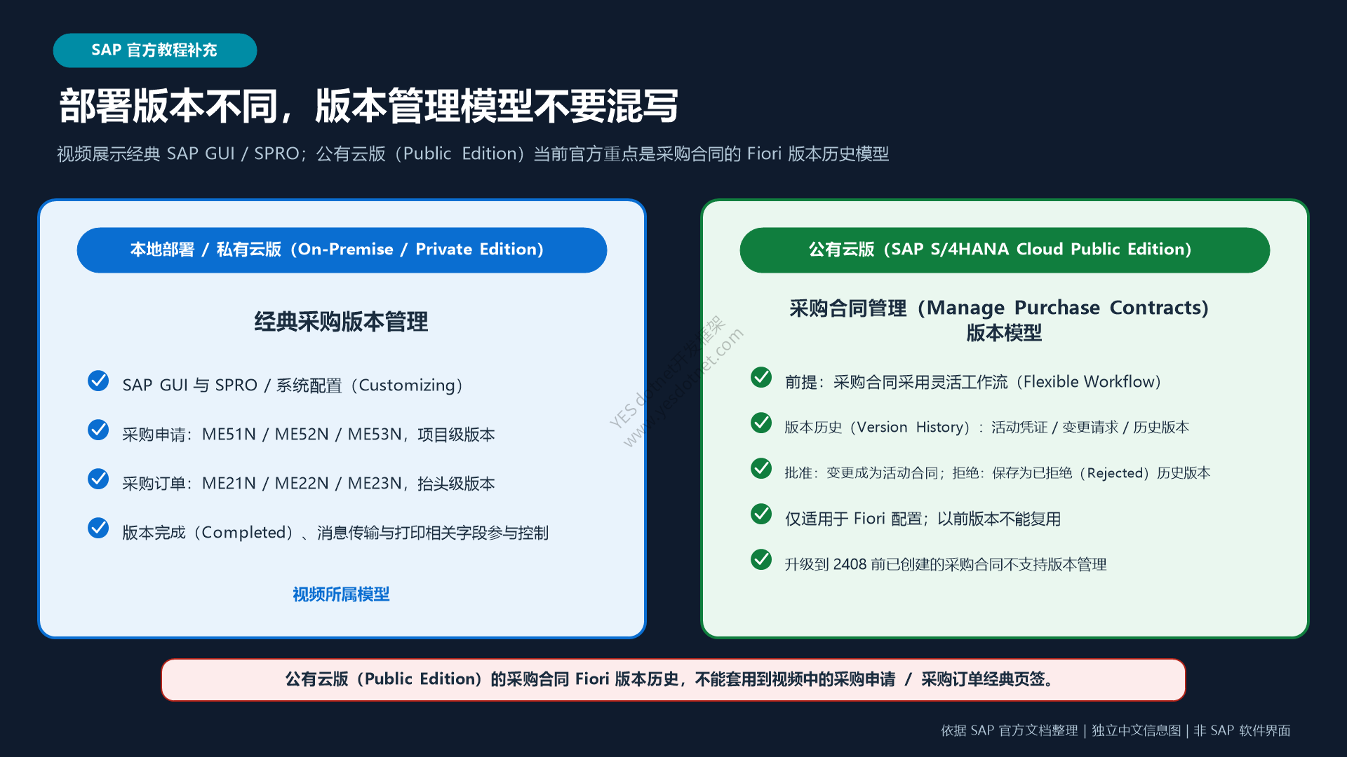 经典GUI与Public Edition版本模型
