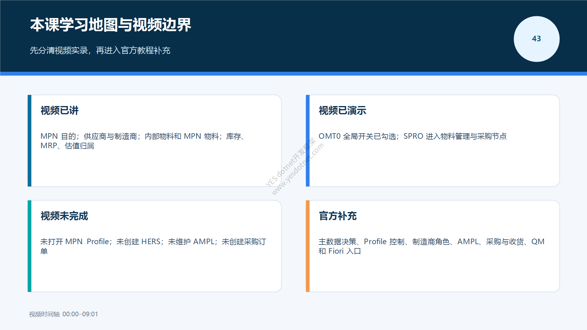 本课学习地图与视频边界