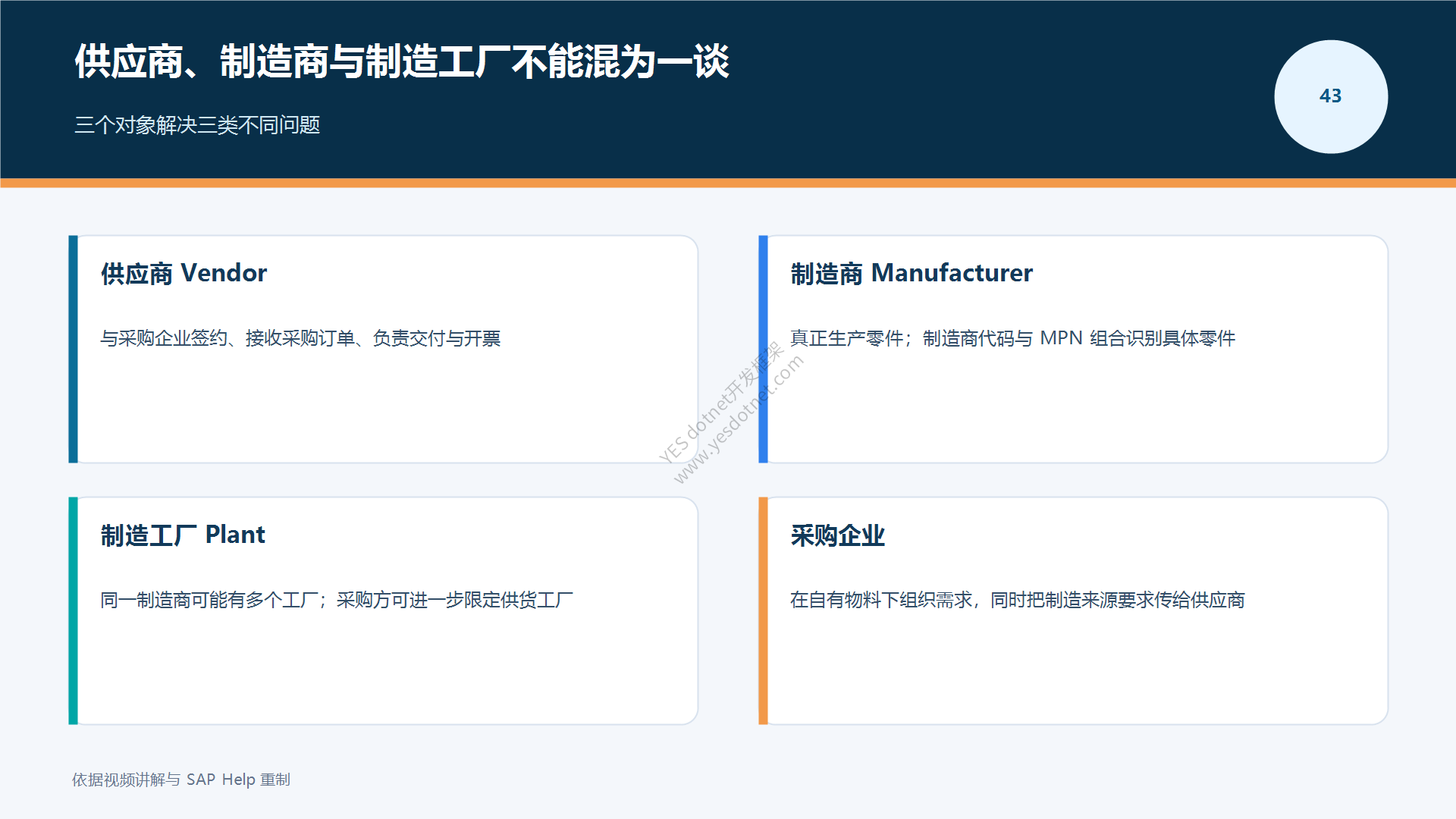 供应商制造商与制造工厂的区别