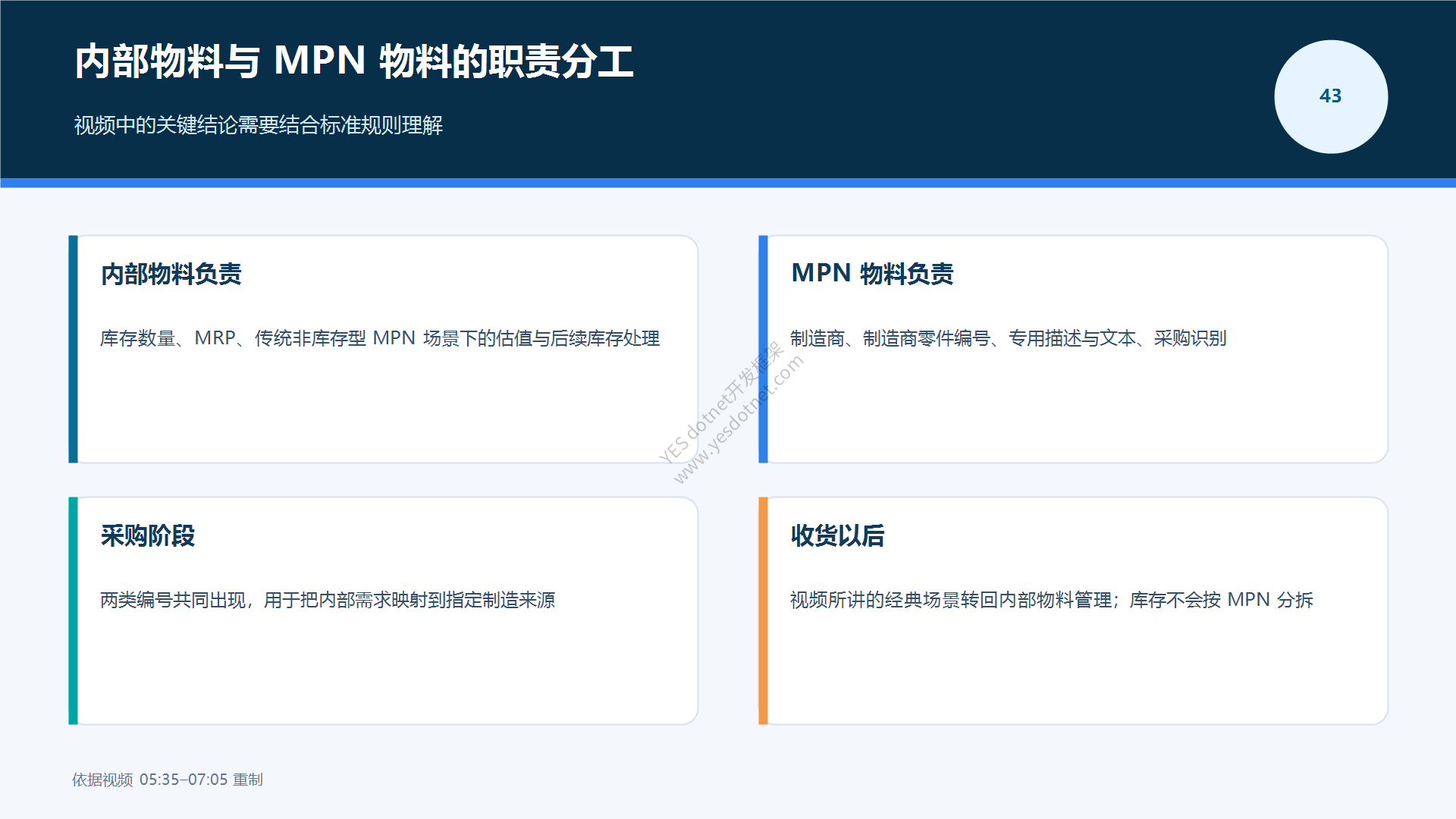 内部物料与MPN物料职责分工